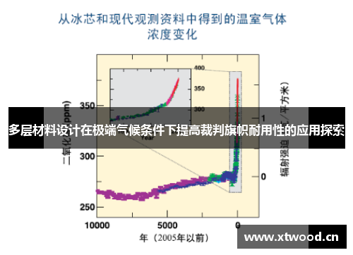 多层材料设计在极端气候条件下提高裁判旗帜耐用性的应用探索