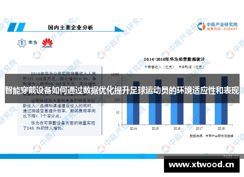 智能穿戴设备如何通过数据优化提升足球运动员的环境适应性和表现