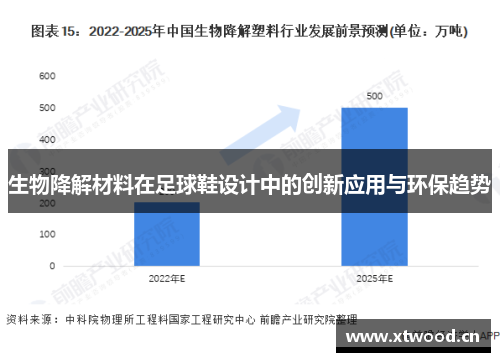 生物降解材料在足球鞋设计中的创新应用与环保趋势