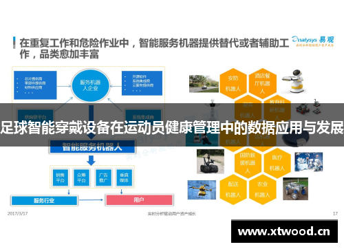 足球智能穿戴设备在运动员健康管理中的数据应用与发展